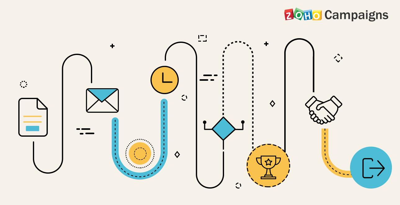 Zoho Campaigns - Email Marketing